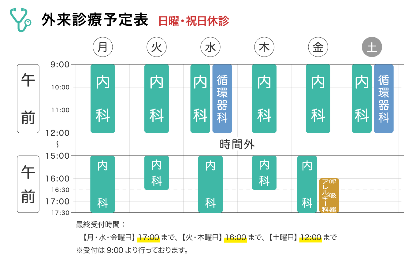 内科は月〜土曜に午前診療あり。午後は月・火・水・木・金。循環器科は水・土の午前、呼吸アレルギー科は金曜午後。日祝休診。