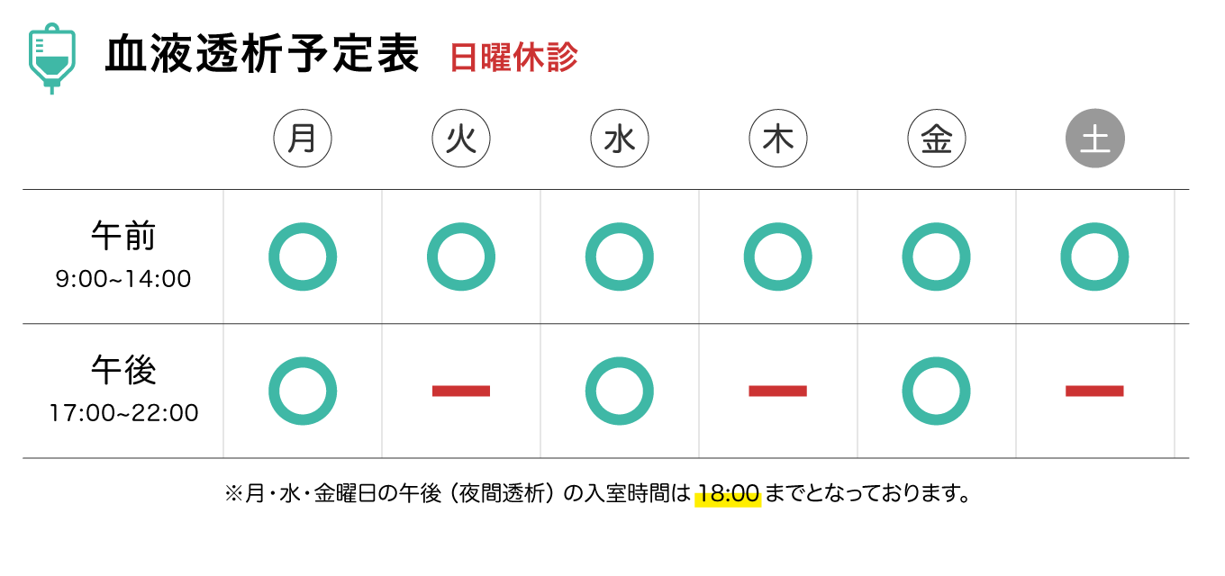血液透析は月〜土の午前に対応。月・水・金は午後（夜間透析）も実施。日曜休診。